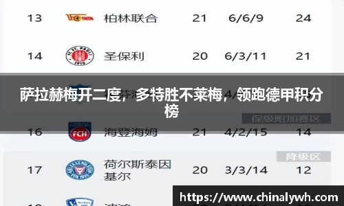 萨拉赫梅开二度，多特胜不莱梅，领跑德甲积分榜