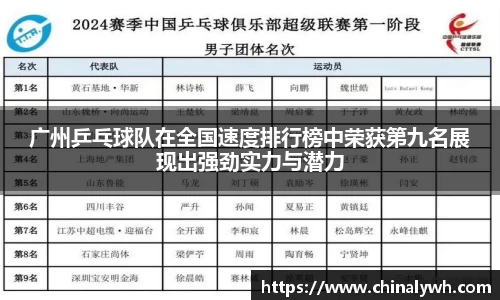 广州乒乓球队在全国速度排行榜中荣获第九名展现出强劲实力与潜力