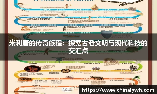 米利唐的传奇旅程：探索古老文明与现代科技的交汇点